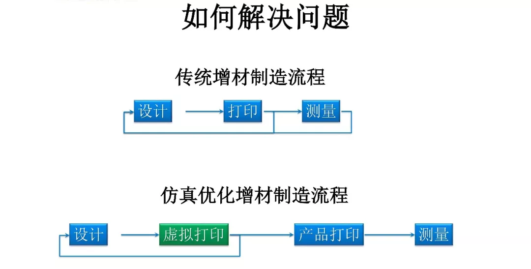ansys能模拟缺陷吗
